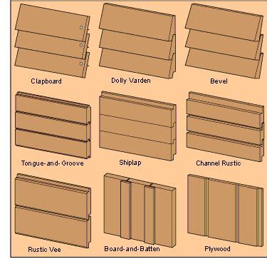 wood-siding-types-diagram | Things to build | Pinterest | The old, Note and Facts