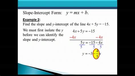 The Slope-Intercept Form of the Equation of a Line - YouTube