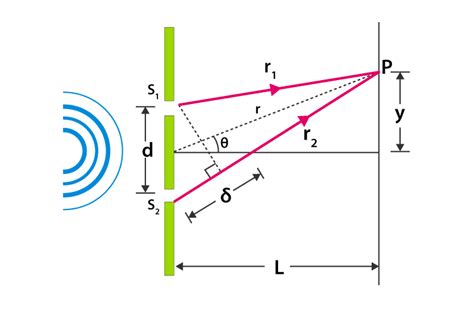 Visualization of the single-slit experiment. Received from... | Download Scientific Diagram