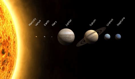 A Planet Size Comparison | AstroCamp Science Camp