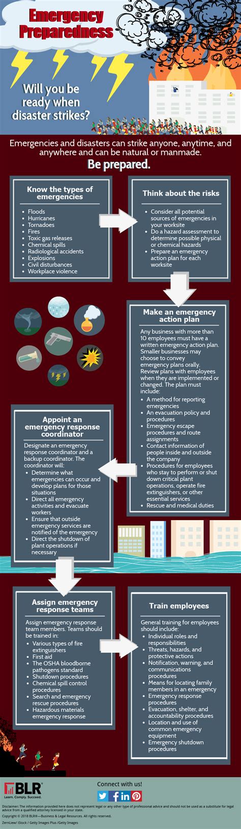 Infographic: Emergency Preparedness - EHS Daily Advisor