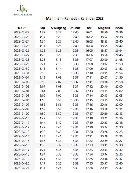 Iftar Times 2024 Mannheim Report - Daune Laverne