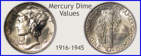 Dime Values | Discover Your Valuable Dimes