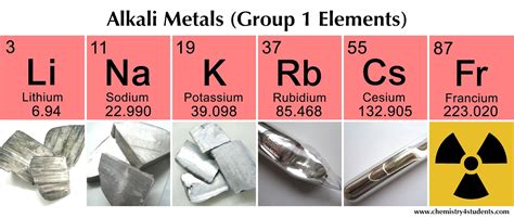 Chemistry 4 Students: Alkali Metals (group 1 elements)