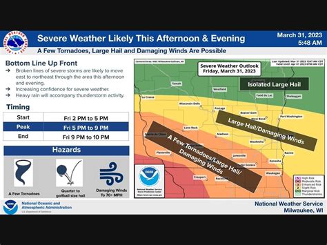 Hail, Damaging Winds Possible In Milwaukee Friday: WI Weather | Across Wisconsin, WI Patch