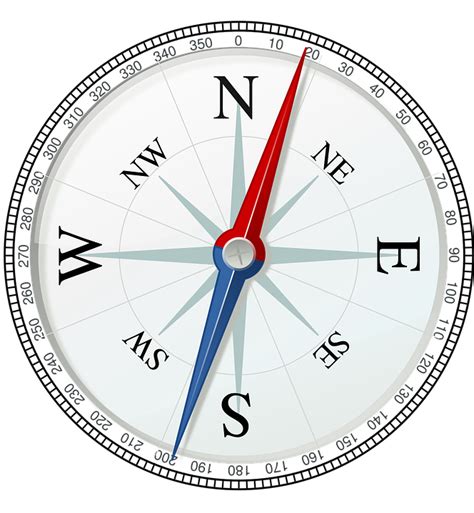 Compass Direction Navigation · Free vector graphic on Pixabay