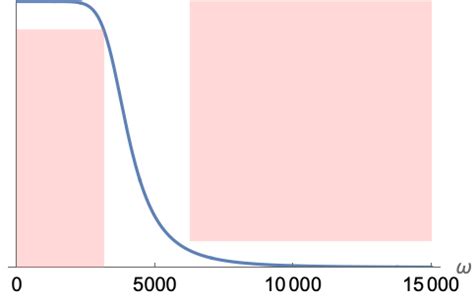 Analog Filter Design—Wolfram Language Documentation