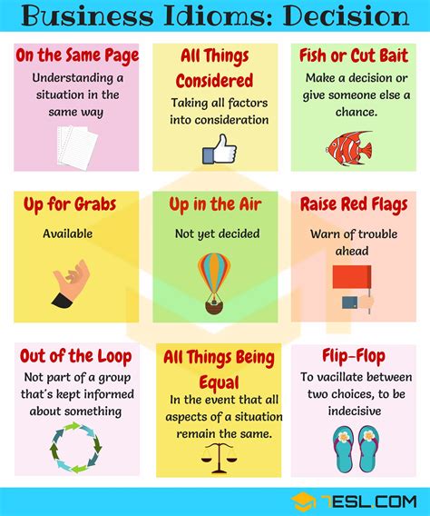 2000+ Common English Idioms and Their Meanings - 7 E S L