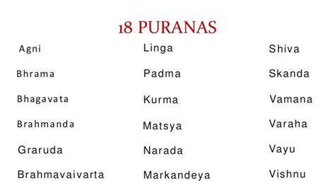 Quizzes On Hinduism And The Vedas Puranas And Upanishads