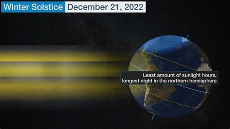 Why Winter Starts For Meteorologists Weeks Earlier Than What's on Your ...