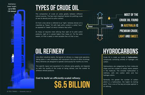 Crude Oil Refining in Australia and Fuel Security | Mighty Infographics