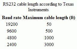 How long of cable for rs232 can be acceptable? — Parallax Forums