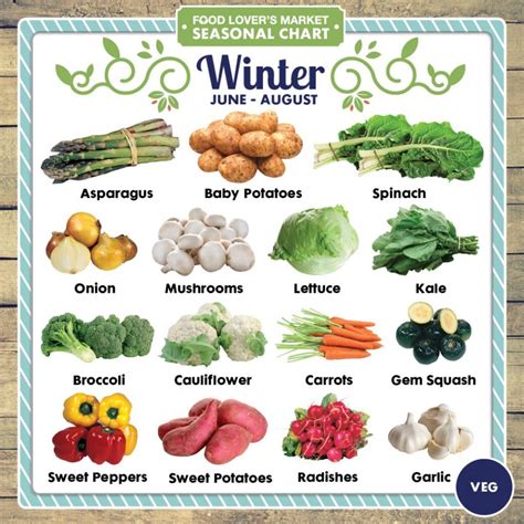 What Fruits and Vegetables are in Season? All You Need to Know