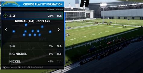 Madden NFL 21 Top 5 Defensive Tips - How To Play The Best Defense? - Techicy