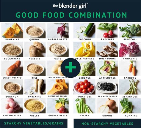 Food Combining - A Guide With Food Combining Charts - The Blender Girl