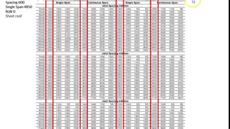 Timber Floor Joist Sizes Australia | Review Home Co