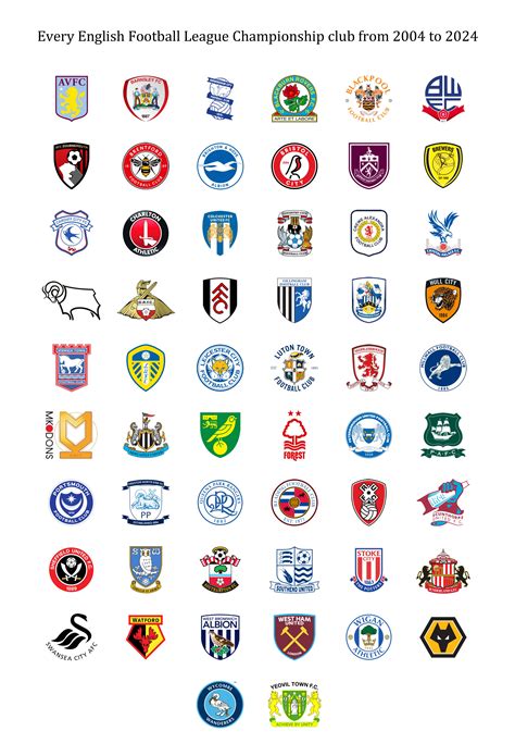 All 56 clubs that have appeared in the Championship over its 20 seasons ...