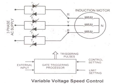 Ac Motor Speed Picture: Speed Control Of Ac Motor Using Scr