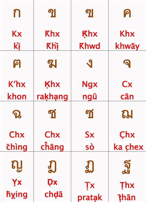 Easy speak thai.: Thai Alphabet.