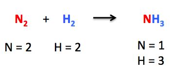 Balanced Chemical Equation: Definition & Examples - Academic Heroes