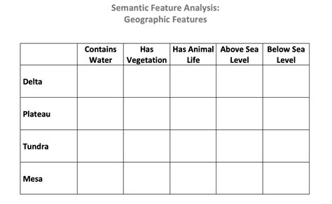 Semantic Feature Analysis | AdLit