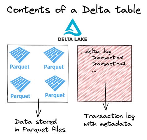 Delta Lake 2.3.0 Released | Delta Lake