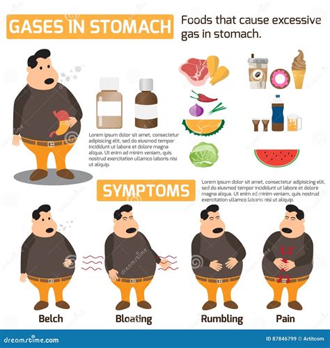 Stomach Gas Causes Picture Symptoms And Treatment - PELAJARAN