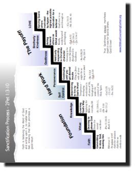 Biblical Counseling Center | Sanctification Process - Download - Biblical Counseling Center