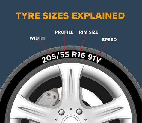 Car Tire Sizes Explained Diagram