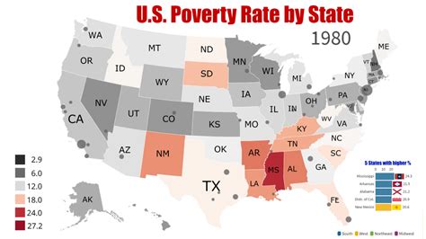 USA - Poverty rate by State - 1980/2019