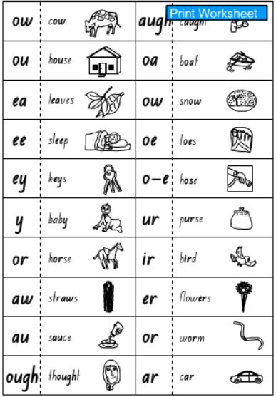 Student Vowel Combinations Chart -B/W - Studyladder Interactive ...