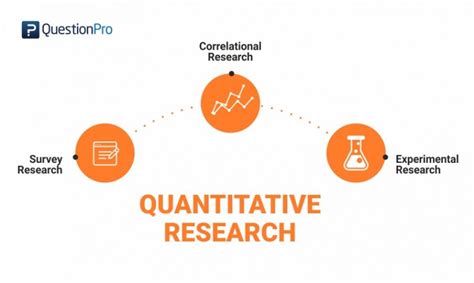 Quantitative Research: Definition, Methods, Types and Examples | QuestionPro Blog