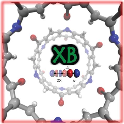 The many faces of halogen bonding: a review of theoretical models and ...