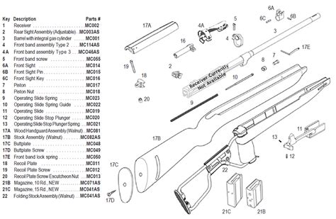 Inland M1 Carbine Parts