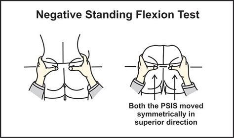 Pin on Test releated to Medical conditions