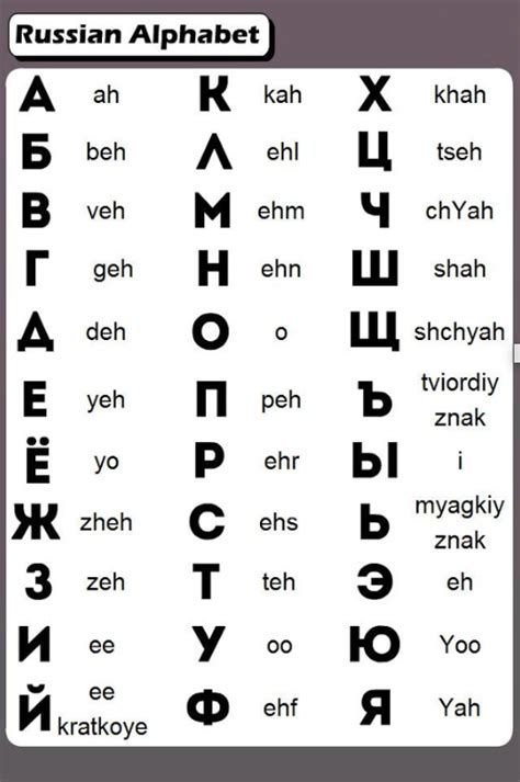 Pin on Russian language | Russian alphabet, Learn russian alphabet, Russian language learning