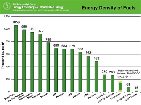 engine theory - Why do we mostly use fossil fuel instead of a more ...