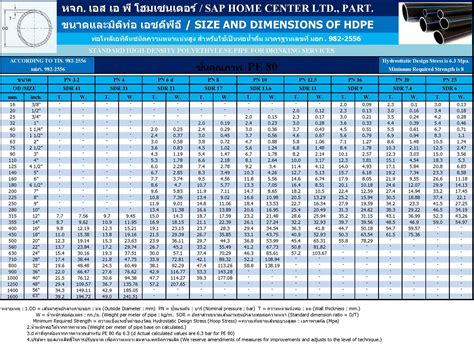 ขนาดและมิตืท่อ_HDPE | Pipe, Home center, Design