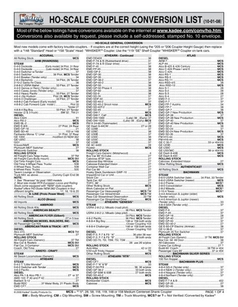 Kadee Ho Coupler Conversion Chart