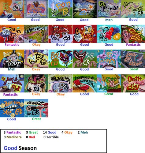 Ed Edd n Eddy Season 1 Scorecard by Akus4ever on DeviantArt