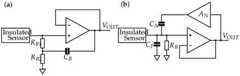 Sensors | Special Issue : EMG Sensors and Applications