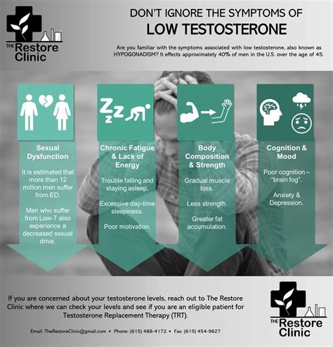 Signs of low testosterone