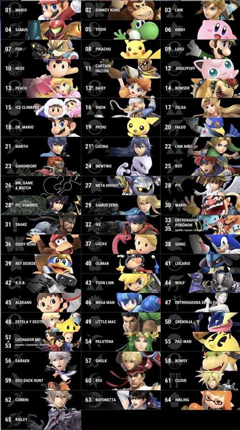 Roster so far | Super Smash Brothers Ultimate | Super smash bros ...