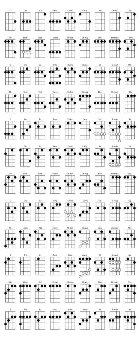 Ukulele Chord Chart - Instrumentful