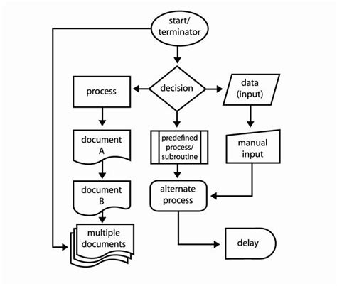 Flowchart Yes No Word - makeflowchart.com