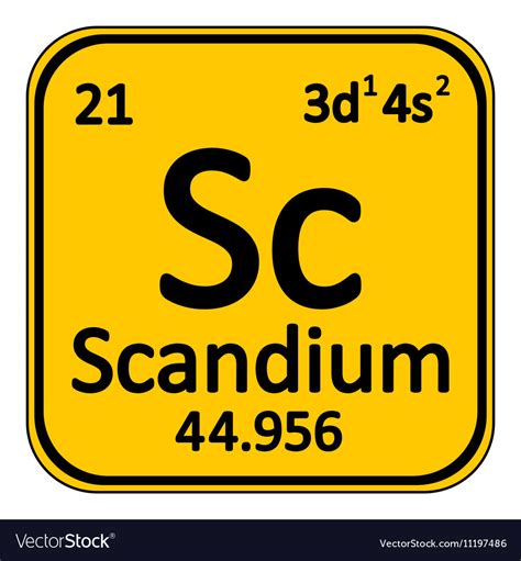 Scandium Periodic Table