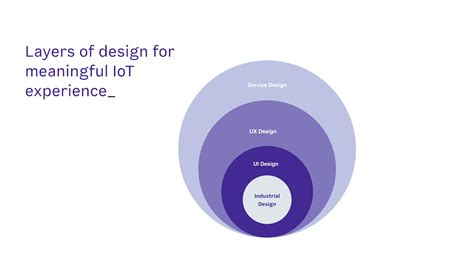 7 design principles for IoT — Futurice