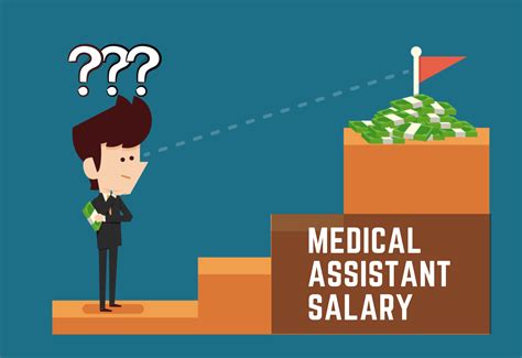 Medical Assistant Salary Guide in 2023