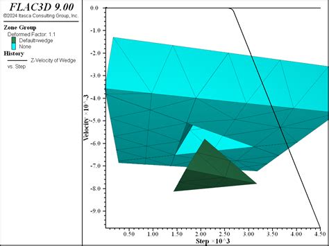 Falling Wedge — Itasca Software 9.0 documentation