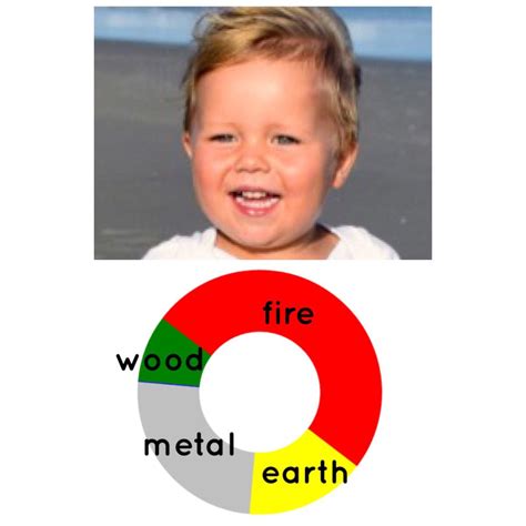 Fiery Child: 5 Element Kids | Children, Chinese medicine, Kids